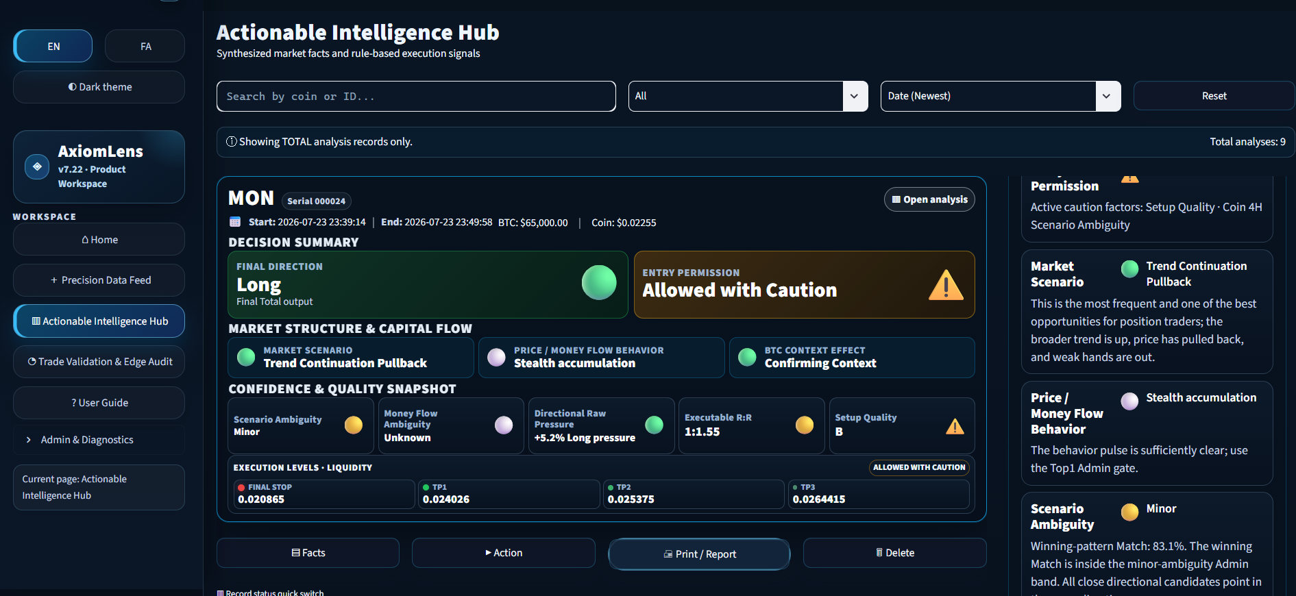 AxiomLens Actionable Intelligence Hub screenshot