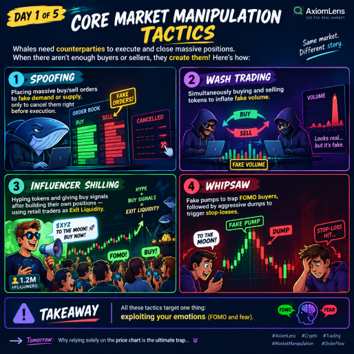 Day 1 of 5 | Core Market Manipulation Tactics