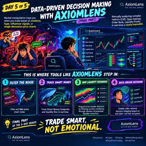 Day 5 of 5 | Data-Driven Decision Making with AxiomLens (Final Part)