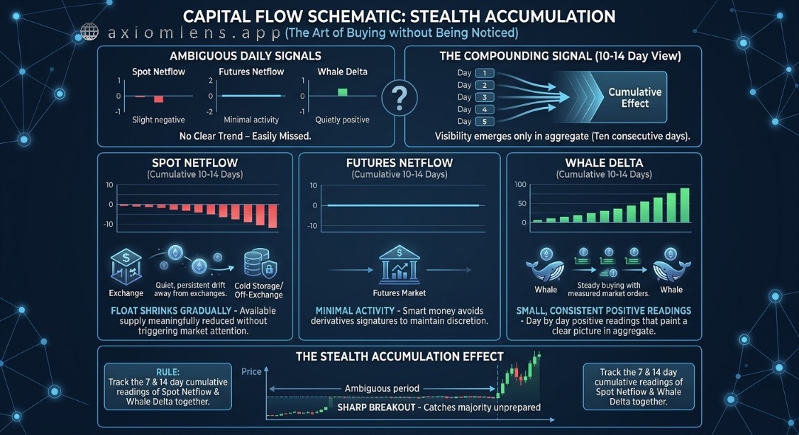 What is Stealth Accumulation and How to Find It Before Everyone Else?