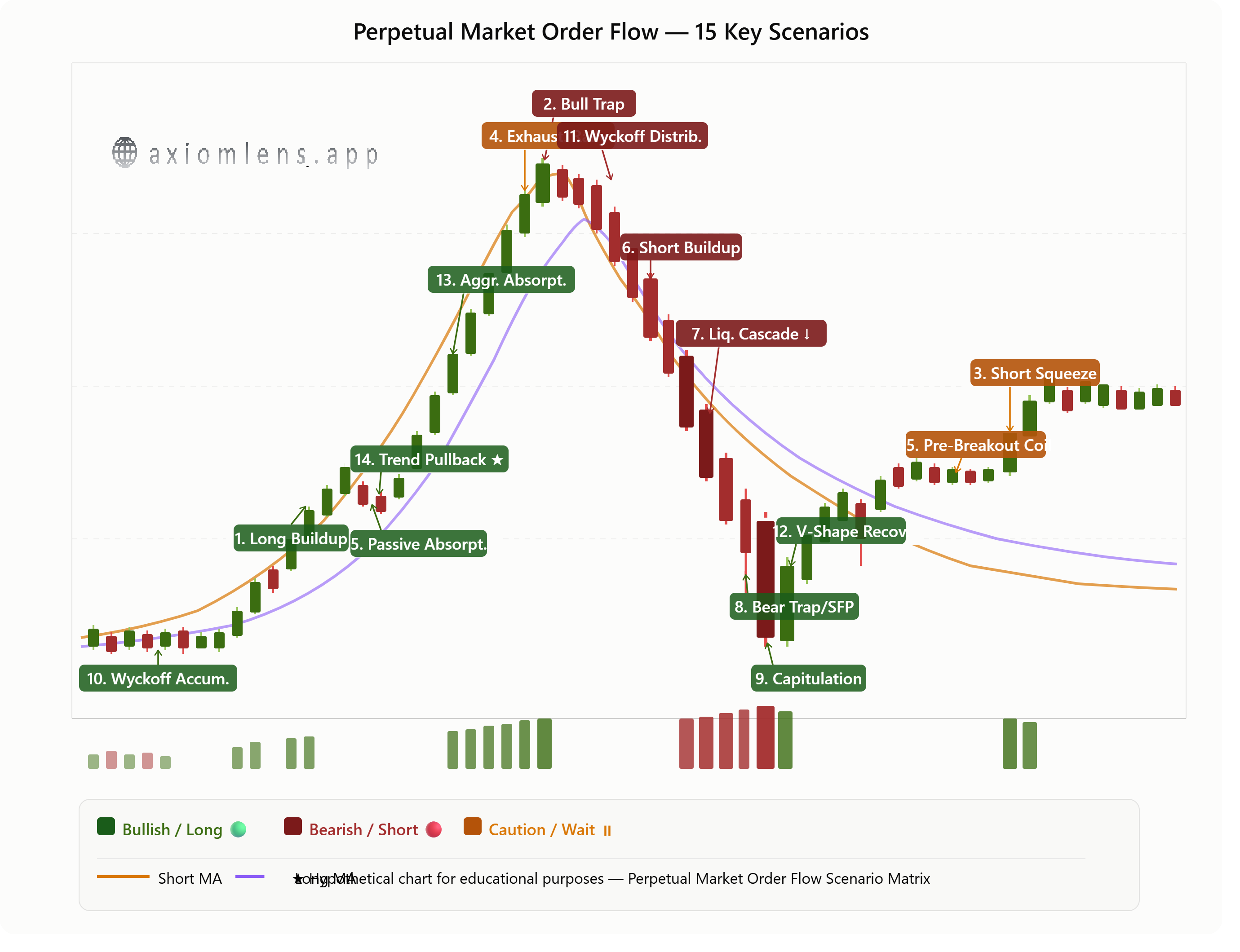 From Scale to Scenario: The Vital Role of Timeframes in Crypto
