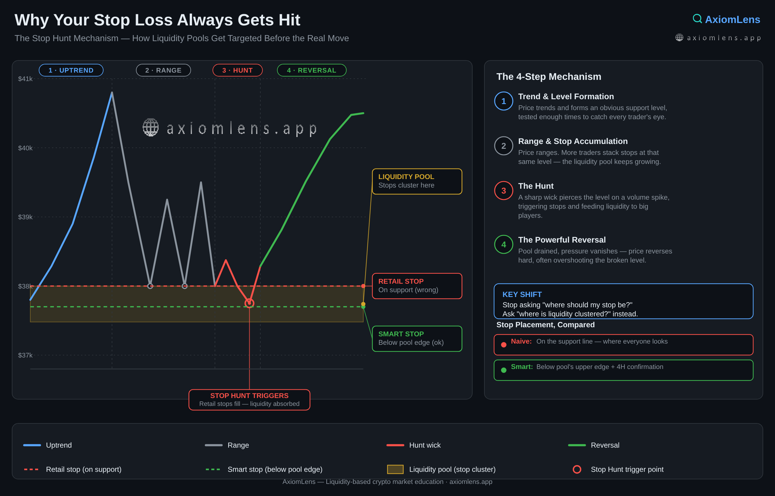 Why Your Stop Loss Always Gets Hit?