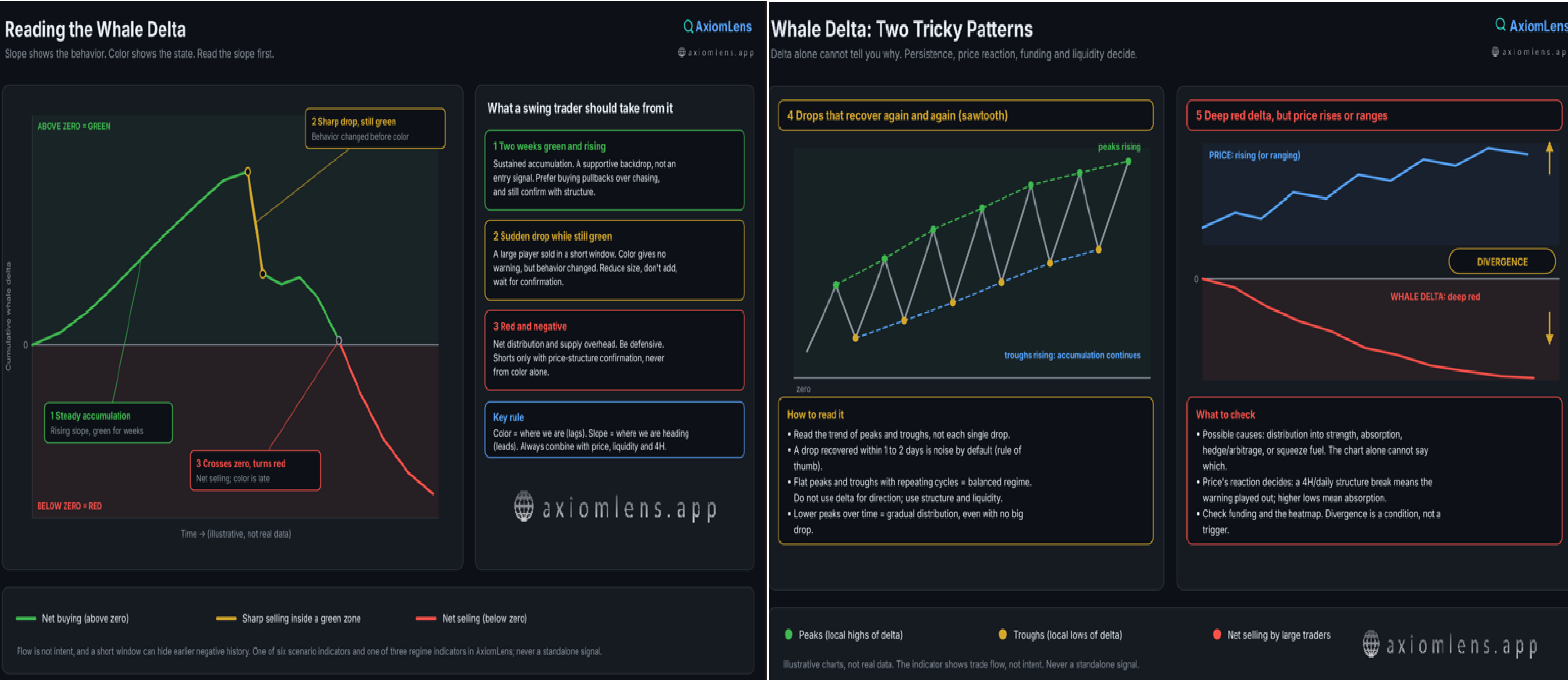 Whale Delta:
Reading What the Big Players Are Doing from the Cumulative Chart