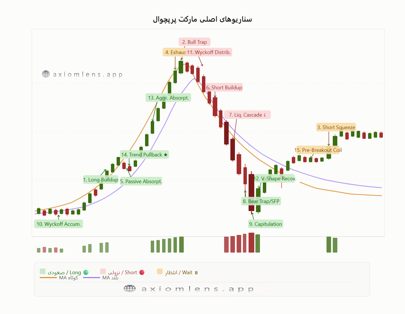 از مقیاس تا سناریو؛ نقش حیاتی تایمفریم در ترید کریپتو